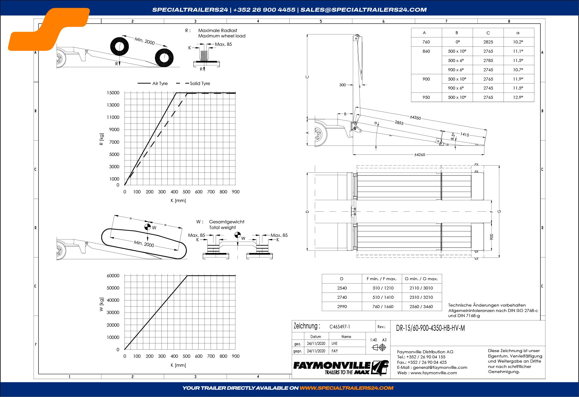 Low loader Faymonville MultiMAX Vehicle for sale